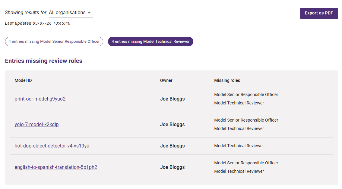 view of the compliance metrics