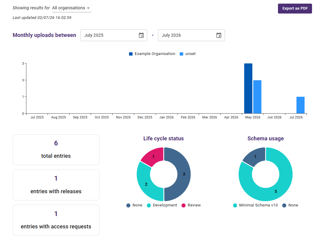 view of the metrics overview