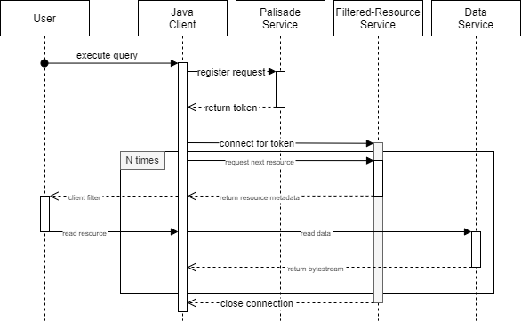 Palisade Client Sequence Diagram
